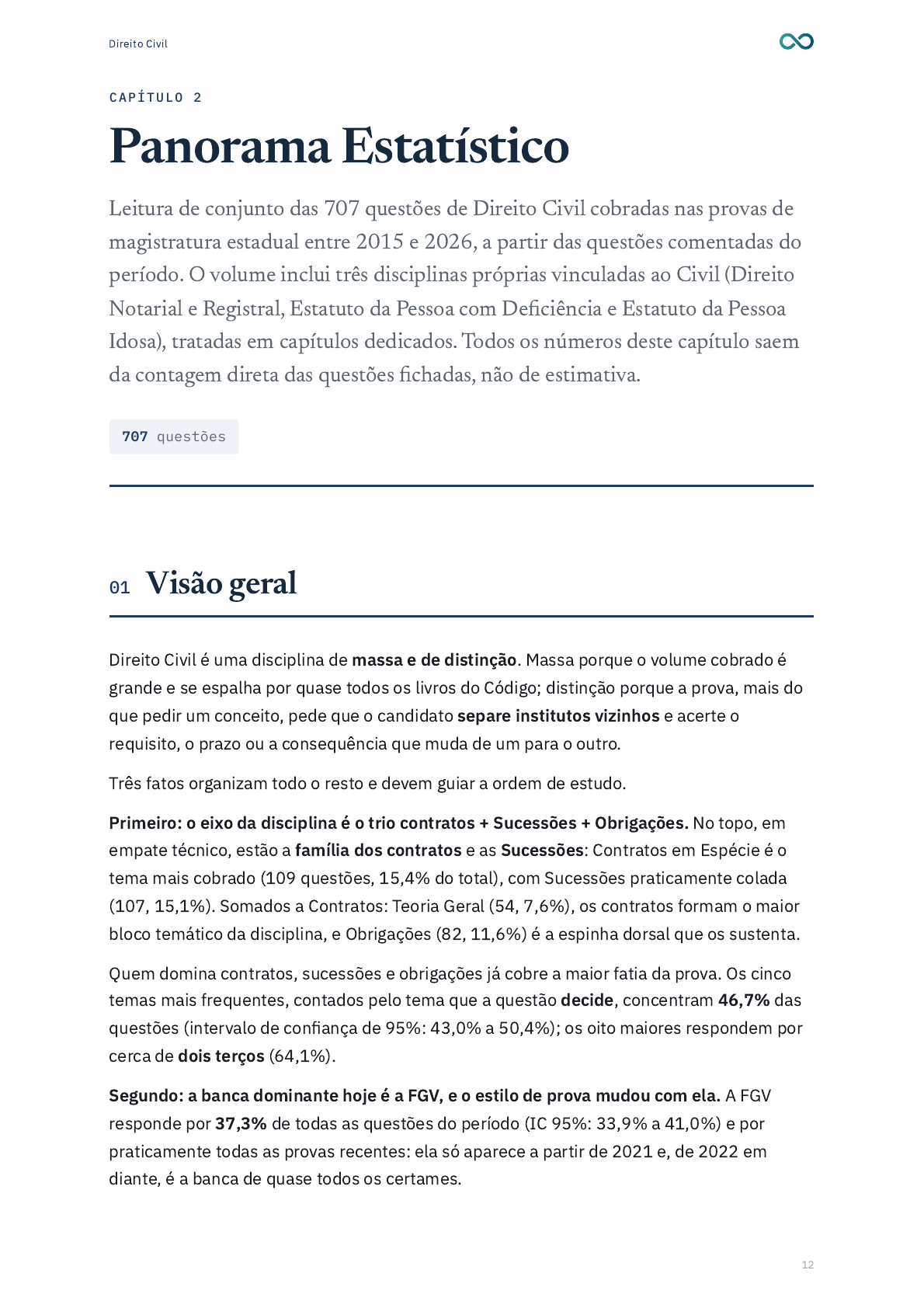 Página completa do panorama de incidência de Direito Civil